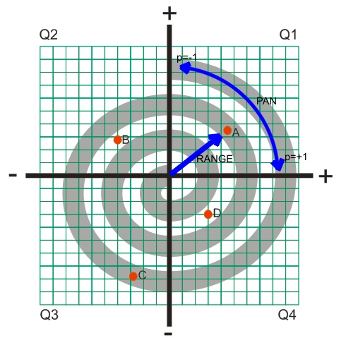  A simplified spiral drawn in an illustration program showing how the data was converted, 